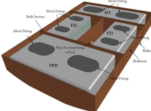 Fig. 1 Numerical Simulation Model of Fuel Cell Assembly  Material Input Data  for Numerical  Analysis ∙Fluid - density : 998kg/m 3