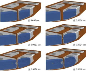 Fig. 7 Kinetic Energy of Bulletnode to surface, surface to surface이며, 총 45개의 영역