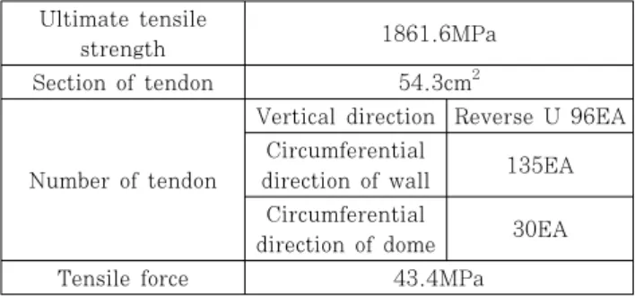 Fig. 1 Finite element model of prestressed concrete  containment building