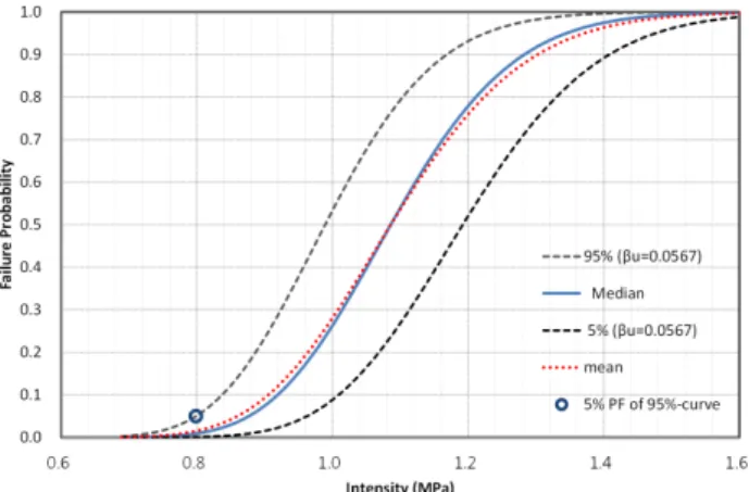 Table 6 Extreme pressure performance evaluation by  the fracture mode