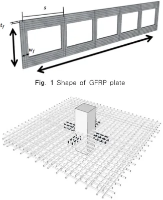 Fig. 2 Schematic View of a flat plate reinforced GFRP 