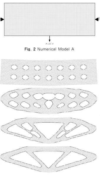 Fig. 3 Optimization Result of Model A