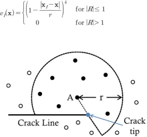 Fig. 1 Influence domain for shape function construction  based on the Visibility criterion