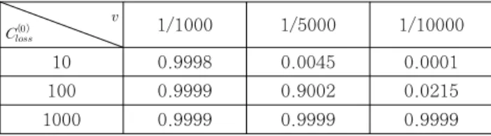 Table 3 Probability that seismic isolation system will  provides cost-benefit   (    0) for     0.9 Possion Process에 의해 구조물의 수명 기간의 지진발생 확률  은 다음과 같이 표현될 수 있다.    ·(7)여기서, 는  지진의  발생빈도이다