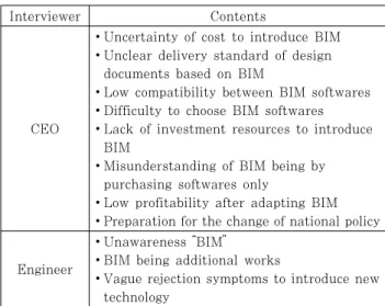 Fig. 1 Concept of pseudo BIM중되어 있다.반면, 중소규모 사업장을 위한 BIM의 연구는 현재 미비한 실정이다.  중소규모  사업장의  경우  건설정보관리시스템의  부재로  인해  정보단절  현상이  빈번히  발생하고  있으며,  정보의 재사용성 또한 대형 사업장에 비해 현저히 낮다