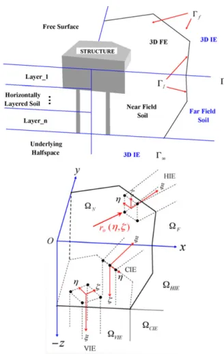 Fig. 3 Matrix storage method of PARDISO solver for  new KIESSI-3D program