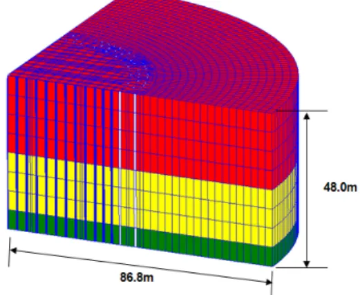 Fig. 10 Circular mat foundation on reinforced soil