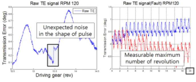 Fig. 11 Lumped parameter model