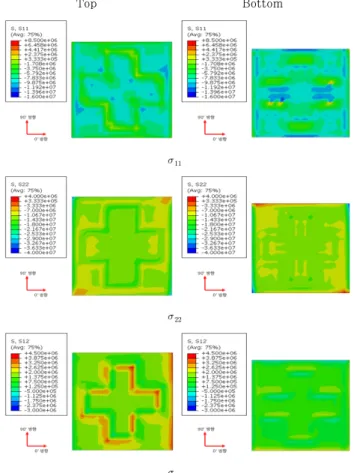 Table 7 Maximum Residual stresses(MPa) and D.F.I. of  e-glass/epoxy composite with assymmetry stacking 