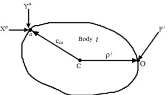 Fig. 4 Isolated body    during impact.    is the impulsive  force at collision point O.