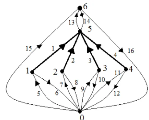 Fig. 6 Multibody system with joints and force elements  for the SNF disposal canister under accidental drop and 