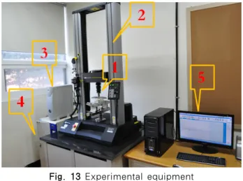 Fig. 12 3D Printing system