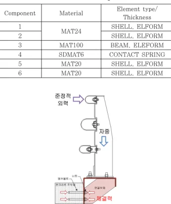 Fig. 4 Analysis model of anchor bolts