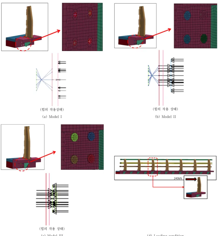 Fig. 5 Three different finite element models and loading condition of anchor bolts considering clamping forces