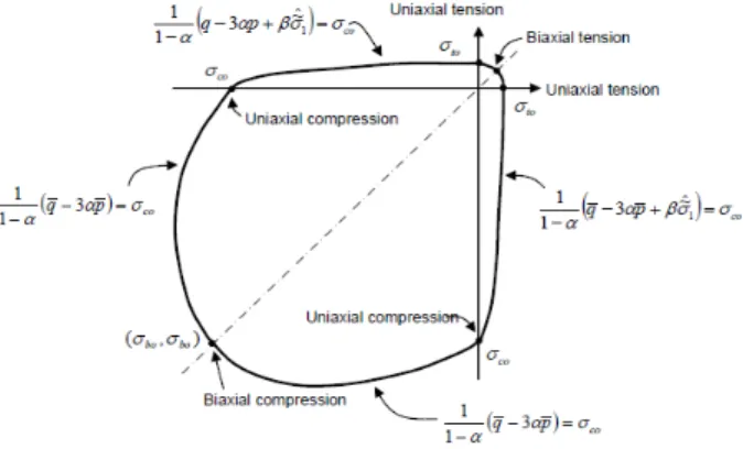 Fig. 1 Schematic of Conventioinal Jointed Bridge and  Integral Abutment Bridge