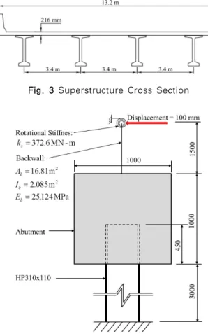 Fig. 3 Superstructure Cross Section