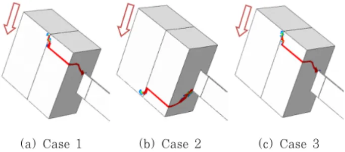 Fig. 6 Three different boundary conditions를 모델에 사용하였다.