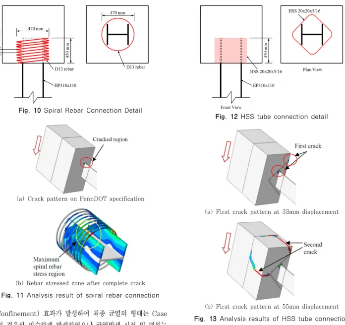 Fig. 10 Spiral Rebar Connection Detail