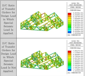 Fig. 8 Demand/Capacity(D/C) Ratio for Transfer  Girders according to the presence or absence of 