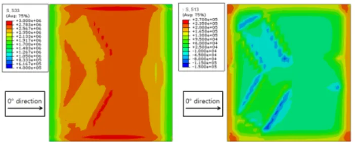 Fig. 9 Maximum out-of-plane residual stress  distributions(    and    ) of composite layer at the 