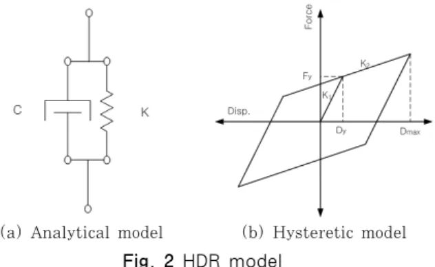 Table 2 Properties of isolators