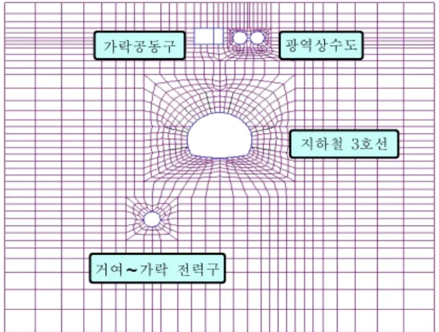 Fig. 9 Finite element modeling of section Ⅲ