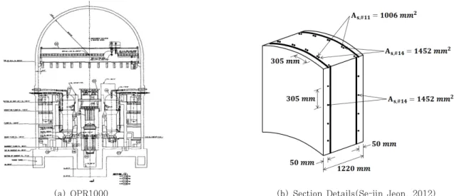 Table 3 Specification of Containment Building