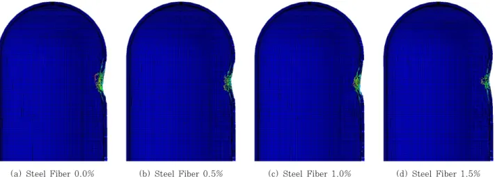 Fig. 4 Deformed Shape of Containment Building [0.4s]