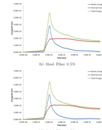 Fig. 8 Energy Balance History