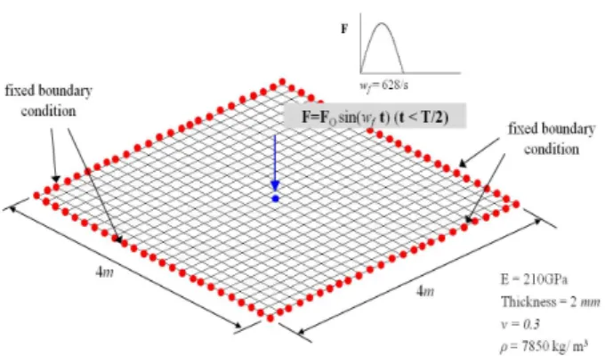 Table 7 Comparison of the equivalent stress in the  plate structure