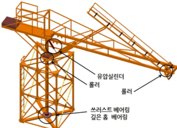 Fig. 6 Designed coiling arm configuration at folded  position