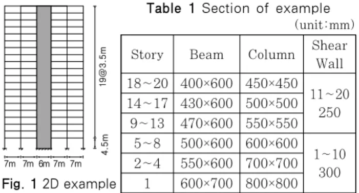 Fig. 1 2D example