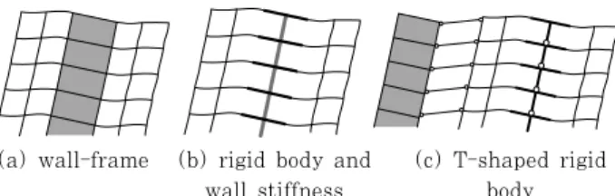 Fig. 3 Separated model of wall-frame structure  using  T-shaped rigid body