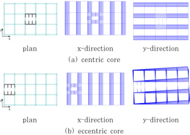 Fig. 4 Deformed shape of a wall-frame structure with  constraint rotational DOF