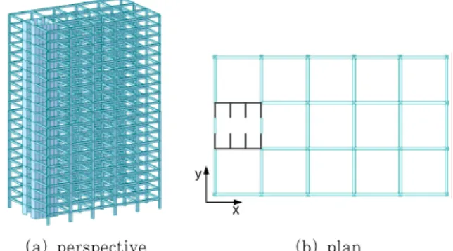 Fig. 11 20-story example structure with a eccentric core