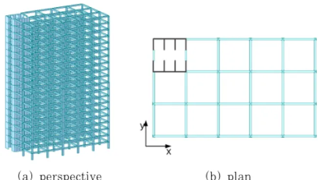 Fig. 20 Mode shapes of proposed model and original model with 2 direction eccentric core   