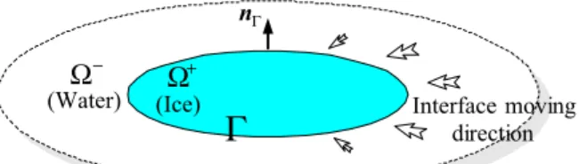 Fig. 1 2-D ice melting problem