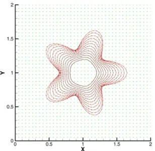Fig. 10 Trajectories of interface shape with respect to  constant time interval(taken at every 0.05 sec.) for 