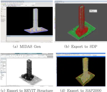 Fig. 8 Three methods for transferring structural data 