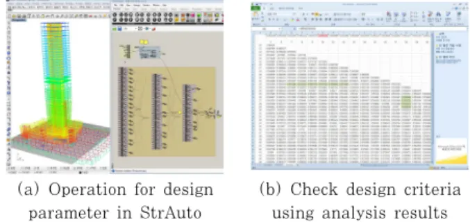 Fig. 11 Design parameter for optimization using StrAuto 