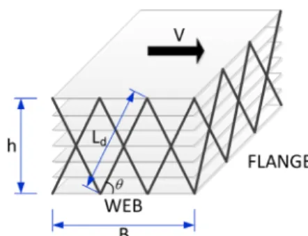 Fig. 3 6-stoy diagrid module(Moon et al., 2007) 이  하나의  다이어그리드  모듈로  구성되도록  하였고,  이때의  다이어그리드 경사각은 63°이다