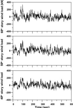 Fig. 5 40-60 story wind load time history