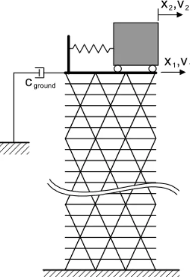 Fig. 7 Idealized groundhook system Fig. 8 Multi-objective optimization process결정하는  가장  중요한  요소  중의  하나이다