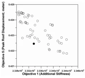 Fig. 11 Additional stiffness for each module