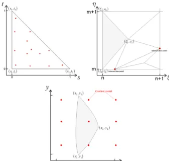 Fig. 1 Enrichment scheme in isogeometric analysis Fig. 2 Transformation of triangular cell야  한다