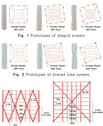 Fig. 1 Prototypes of diagrid system
