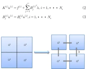 Fig. 1 Schematic description of FETI methodsub-domain)으로  분할하고,  Lagrange  승수(Lagrange 