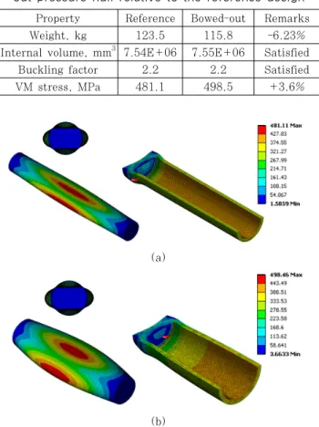 Fig. 6 First buckling mode shape(left) and von Mises  stresses(right) for (a) reference design and (b) optimal 