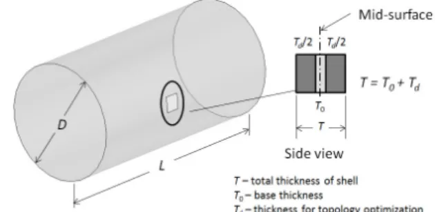 Fig. 9 Shell structure with non-zero base thickness  model for topology optimization with buckling 