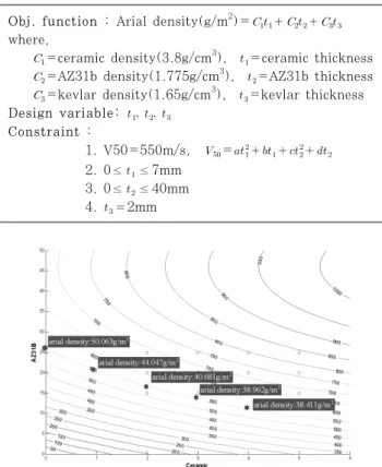 Table 10 Areal density minimization problem